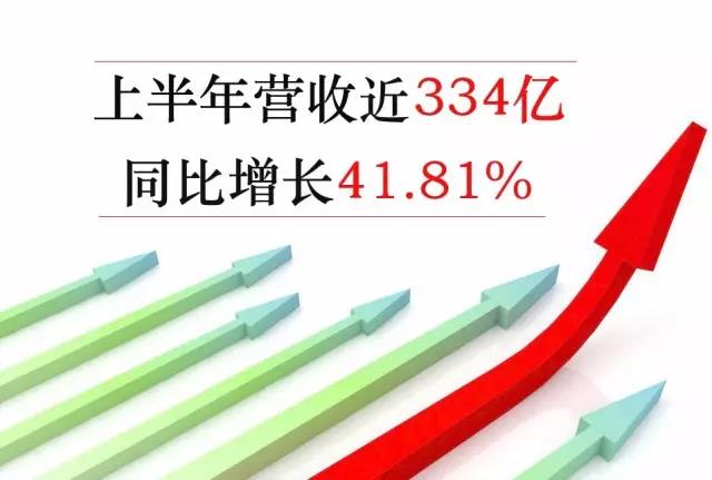 业绩增长.jpg