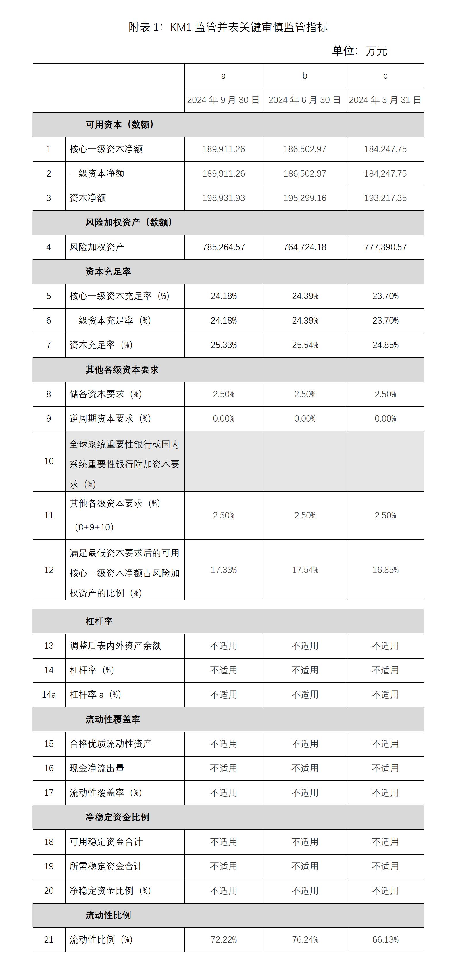 中集集团财务有限公司2024年第三季度第三支柱信息披露报告1_01(1).jpg
